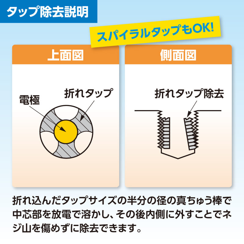 おれと〜るタップ除去説明