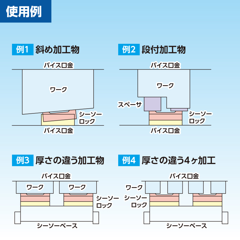 株式会社nji｜シーソーベース 異形、多数個挟みマシンバイス治具