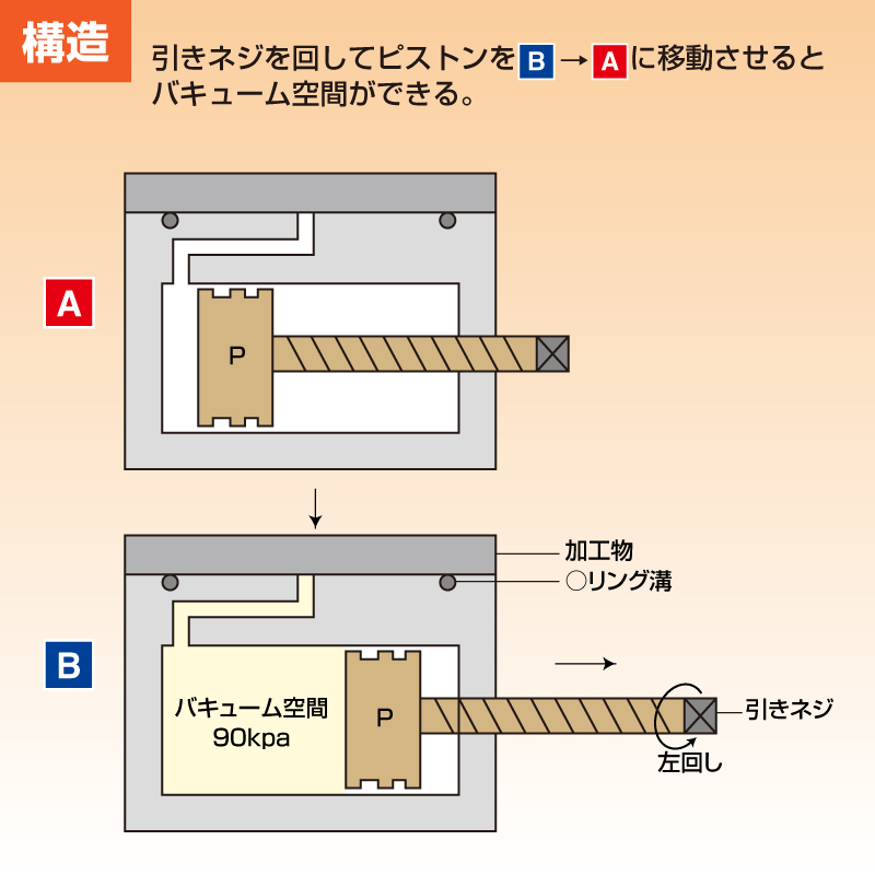 ピタQ構造